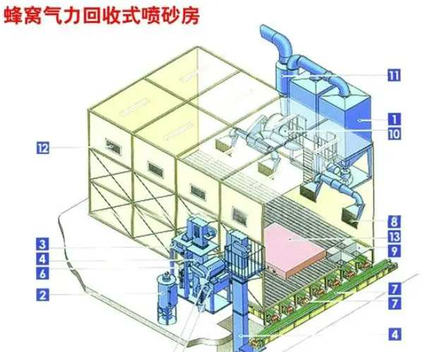 （環(huán)保型）蜂窩式自動(dòng)氣力回收式噴砂房